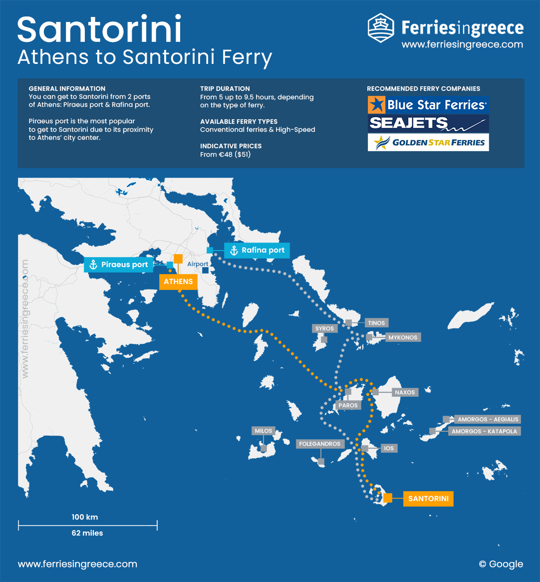 Map of the ferry route from Athens to Santorini