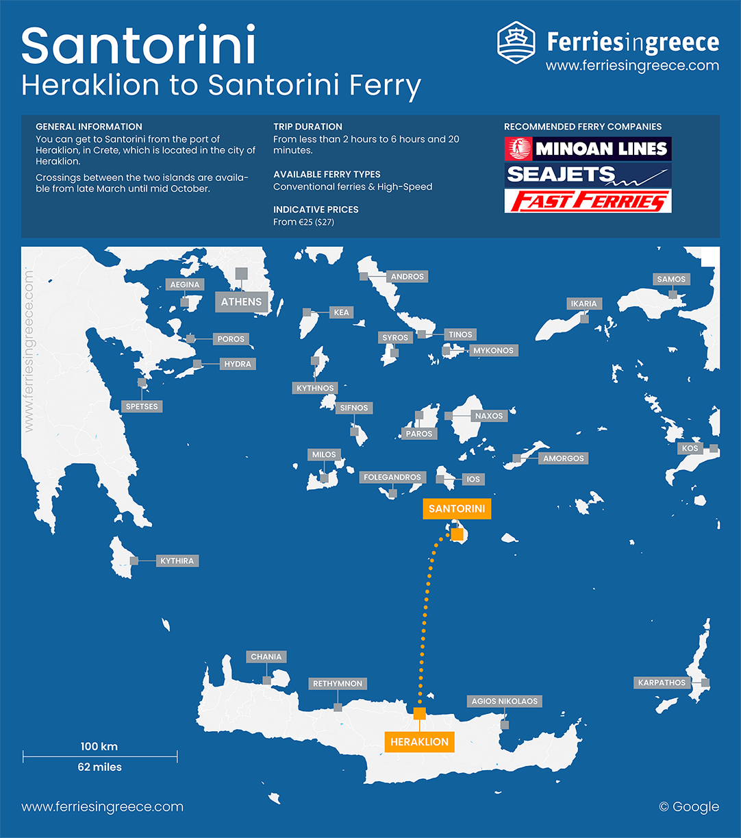 Map of the ferry route from Heraklion Crete to Santorini